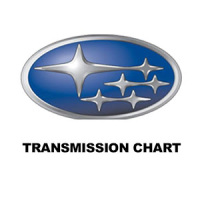 subaru transmission chart