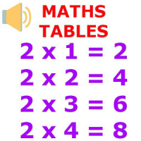 Maths Multiplication Tables