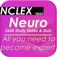 NCLEX Neurology &Nervous Systm