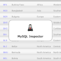 MySQL Inspector