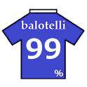 Balotelli Meter