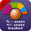 +/- plus % Basket Stats PRO