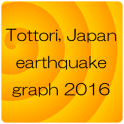 Tottori Quake 2016