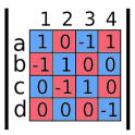 Rango-determinante matrices