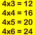 Multiplication tables