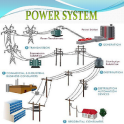 PowerSystem-I