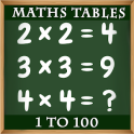 Maths Tables, Games, Maths Tricks, Vedic Maths
