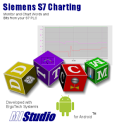 Siemens S7 Charting