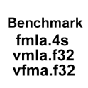 VFP Benchmark for Android Wear