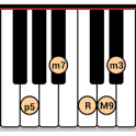 DG Piano Chords