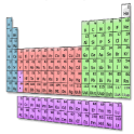 Periodic Table of the Elemets