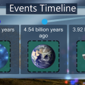 Events timeline