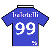 Balotelli Meter