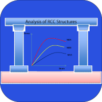 Analysis of RCC Structures