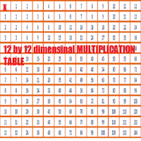 Multiplication Table 12 by 12
