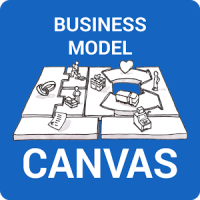 Modelo Negócios Canvas Startup