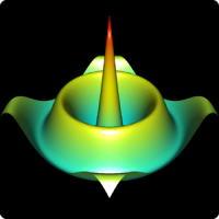 3D Functions Plotter