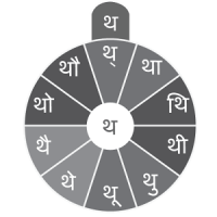 Swarachakra Hindi Keyboard