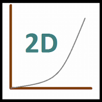 2d Data Plotter