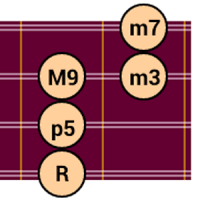 DG Mandolin Chord Patterns