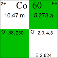 Chart of the Nuclides++