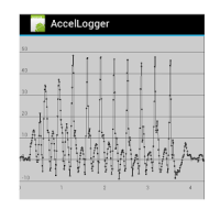 AccelLogger