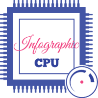 CPU X : Infographic CPU