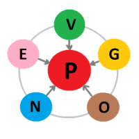 Personality Test Big Five