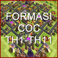 Formasi Pertahanan COC