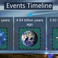 Events timeline