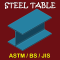 Steel Table