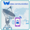 Wireless Communications