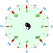 Compass La Ban LaBàn Chỉ Hướng