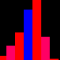 CSV Histogram viewer (free, no ads)